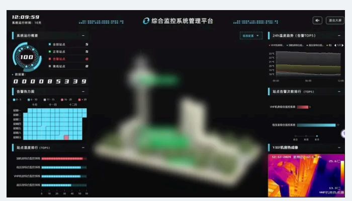 尚為·專業運維—動環服務足跡.